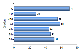 Chart1