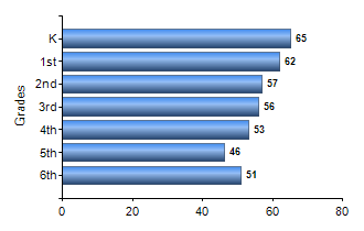 Chart1