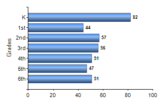 Chart1