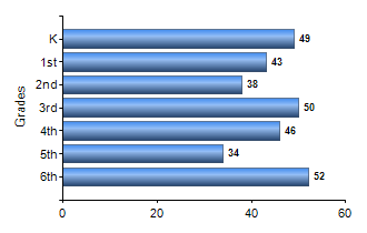 Chart1