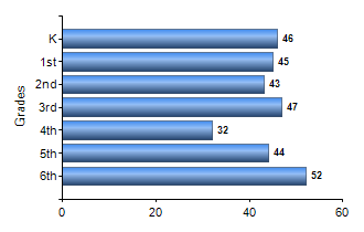 Chart1