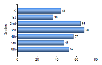 Chart1