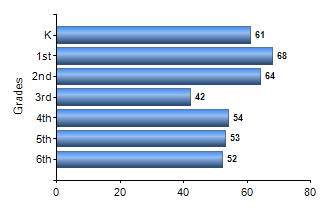 Chart1