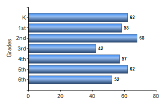 Chart1