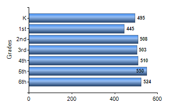 Chart1