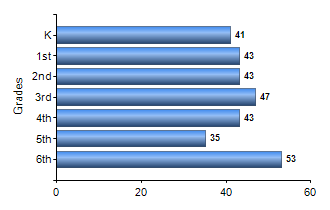 Chart1