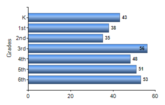 Chart1