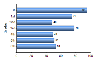 Chart1