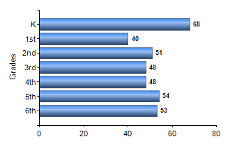 Chart1