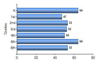 Chart1