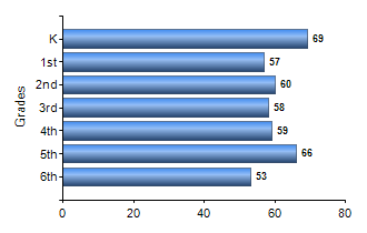 Chart1