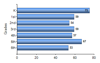 Chart1