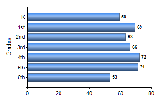 Chart1