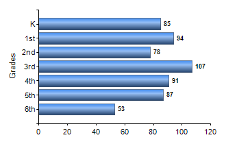 Chart1