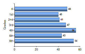 Chart1