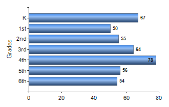 Chart1