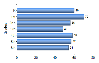 Chart1