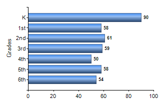 Chart1