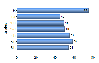 Chart1