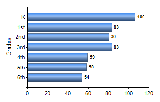 Chart1