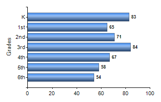 Chart1