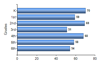 Chart1