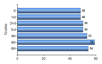 Chart1