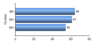 Chart1