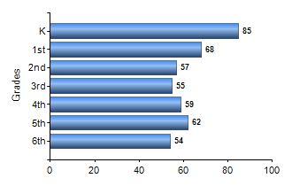 Chart1