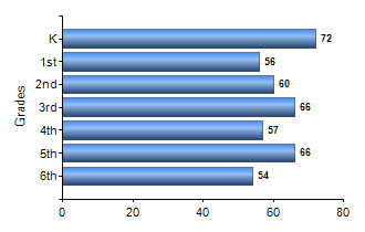 Chart1