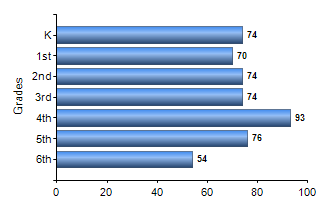 Chart1