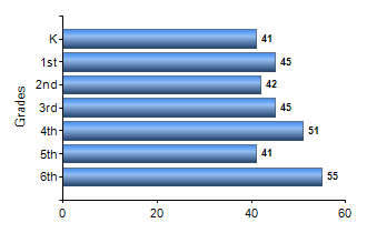Chart1