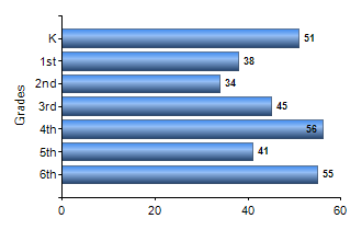 Chart1