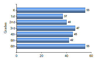 Chart1