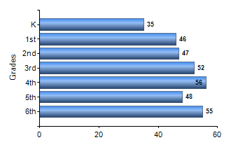 Chart1