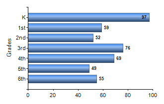 Chart1