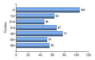 Chart1