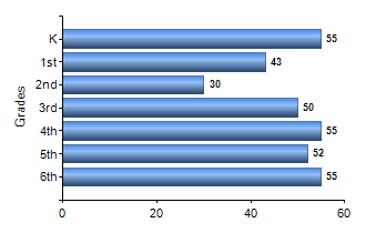 Chart1