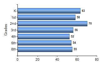 Chart1