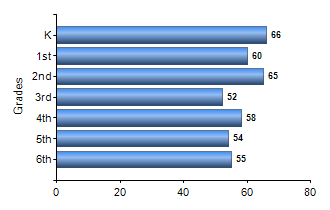 Chart1