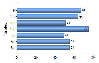 Chart1