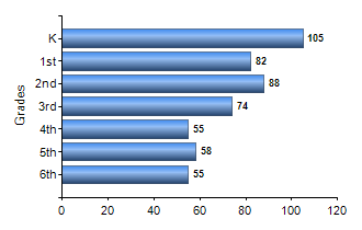 Chart1