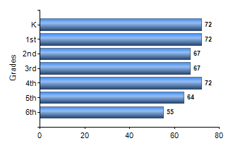 Chart1