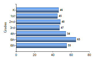 Chart1