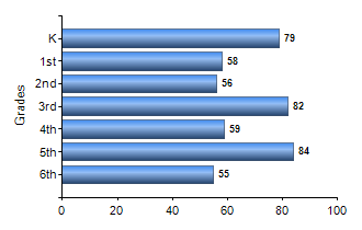 Chart1