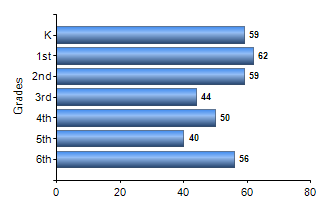 Chart1
