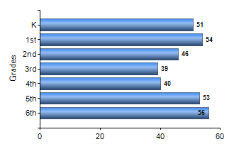 Chart1