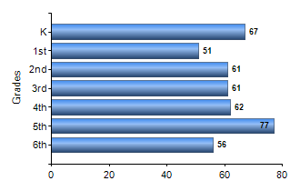 Chart1