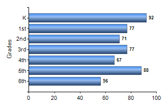 Chart1