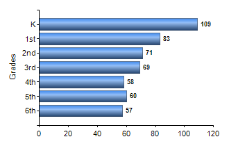 Chart1